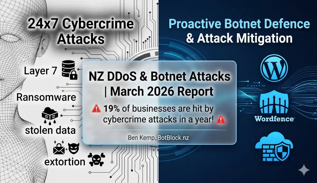 2026 Botnet Report