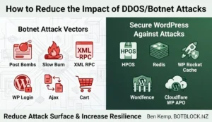 Botnet Attack Impact Reduction