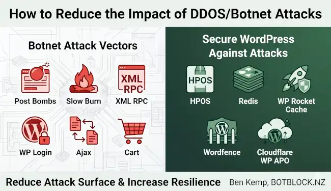 Botnet Attack Impact Reduction 